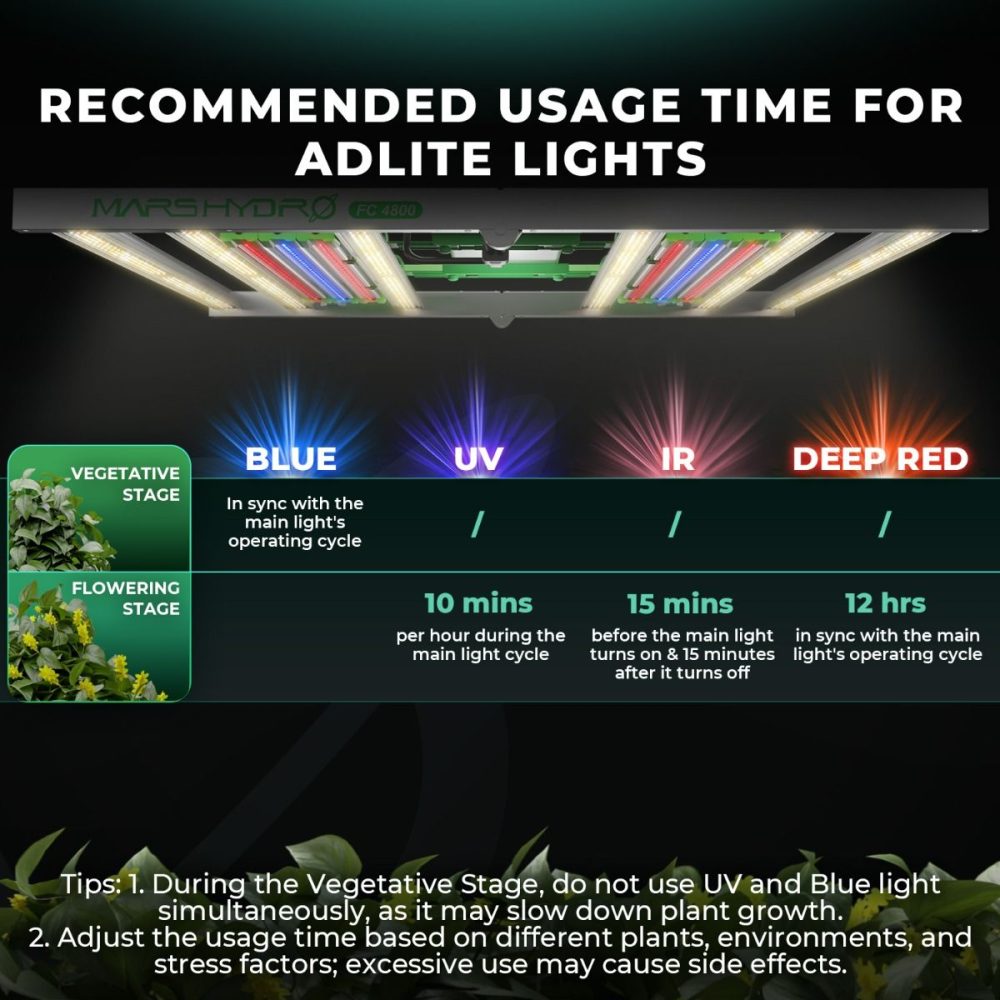 Mars Hydro ADlite RB30 bitki yetiştirme LED lambası Blue 440nm ve Deep Red 660nm hassas spektrum kontrolü