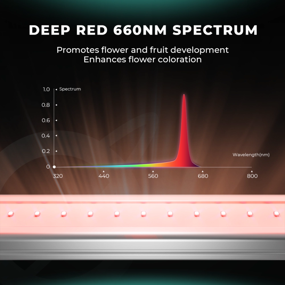 Mars Hydro ADlite RB30 Deep Red 660nm spektrum bitki yetiştirme LED lambası çiçek ve meyve gelişimi desteği