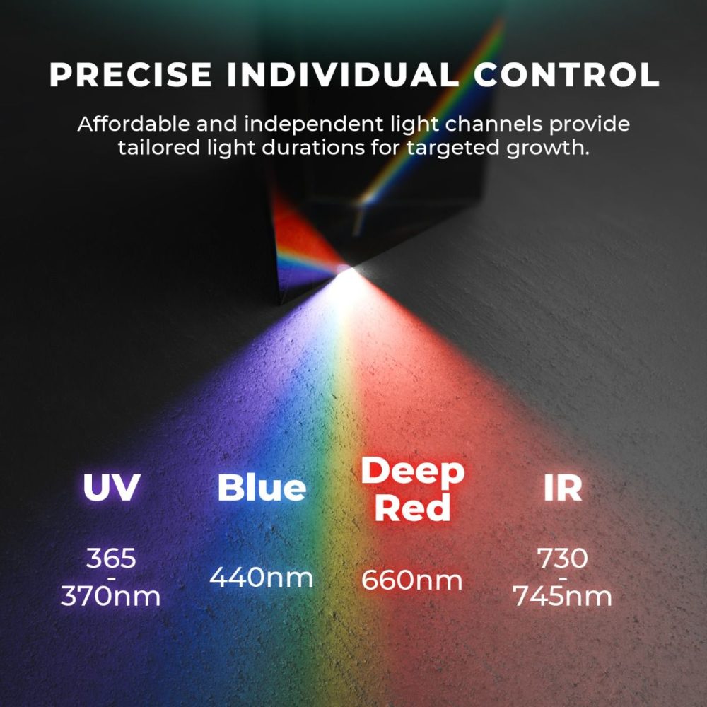 Mars Hydro ADlite RB30 bitki yetiştirme LED lambası Blue 440nm ve Deep Red 660nm ayrı spektrum kontrolü