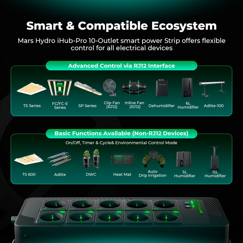 Mars Hydro iHub Pro RJ12 uyumlu akıllı ekosistem ve farklı cihaz kontrol desteği
